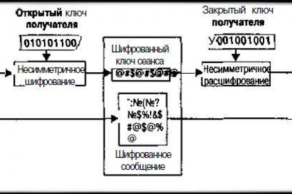 Кракен купить в москве порошок