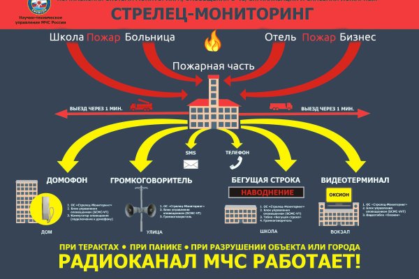 Как восстановить пароль кракен