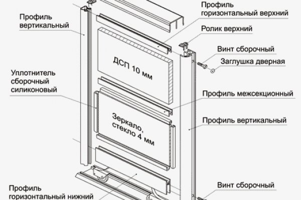 Кракен зеркало