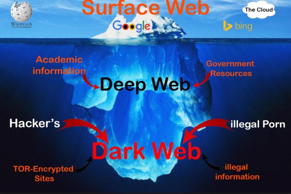 Кракен даркнет маркет ссылка на сайт тор
