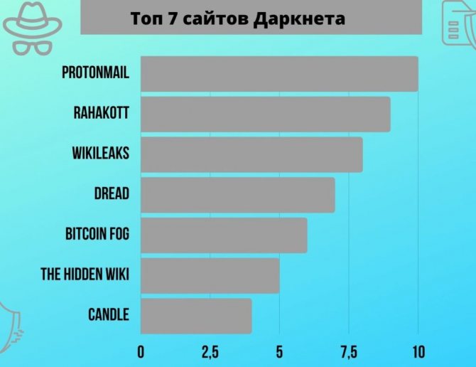 Кракен даркнет что известно