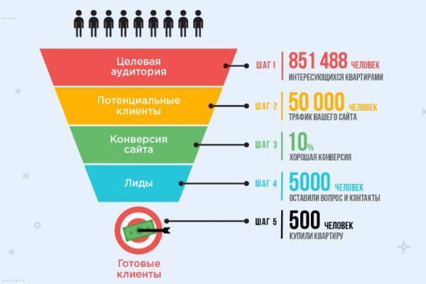 Почему в кракене пользователь не найден